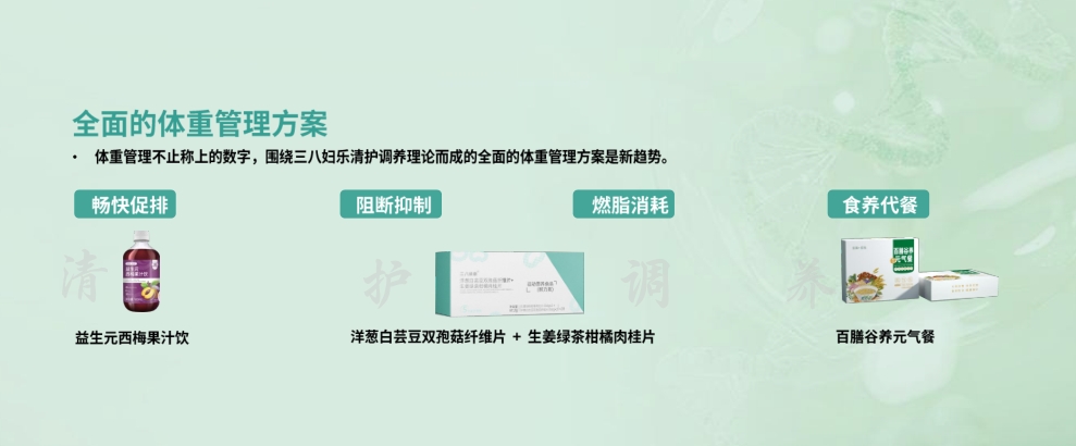 排、阻、燃、養(yǎng)！三八婦樂推出體重管理系列產(chǎn)品